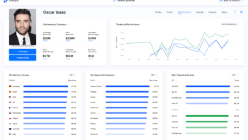 Cinelytic’s new TalentScore™