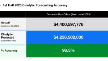 July Insights: First Half of 2023: Box Office Windowing and Success on Streaming July Insights: First Half of 2023: Box Office Windowing and Success on Streaming