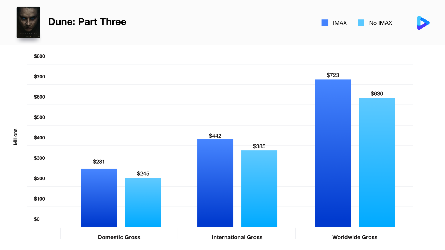 IMAX as a Box Office Multiplier: Understanding True Incremental Impact ...