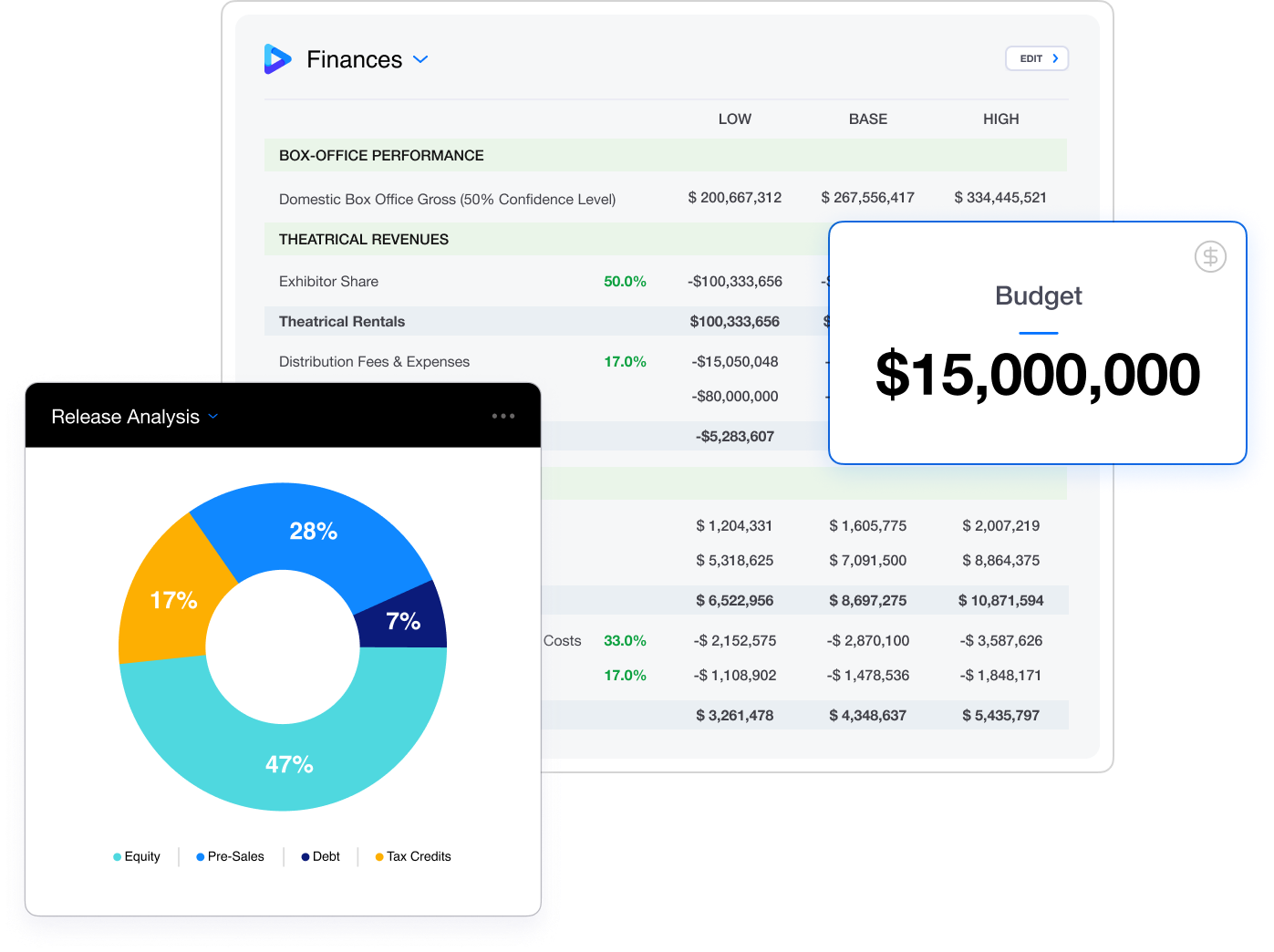 finances release analysis