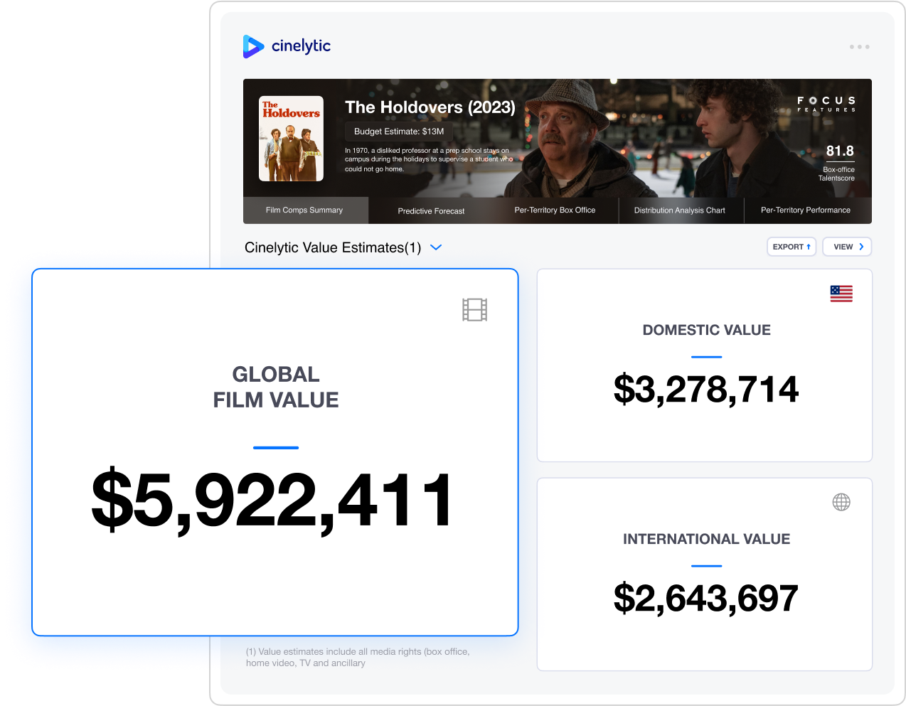 holdovers film value estimates