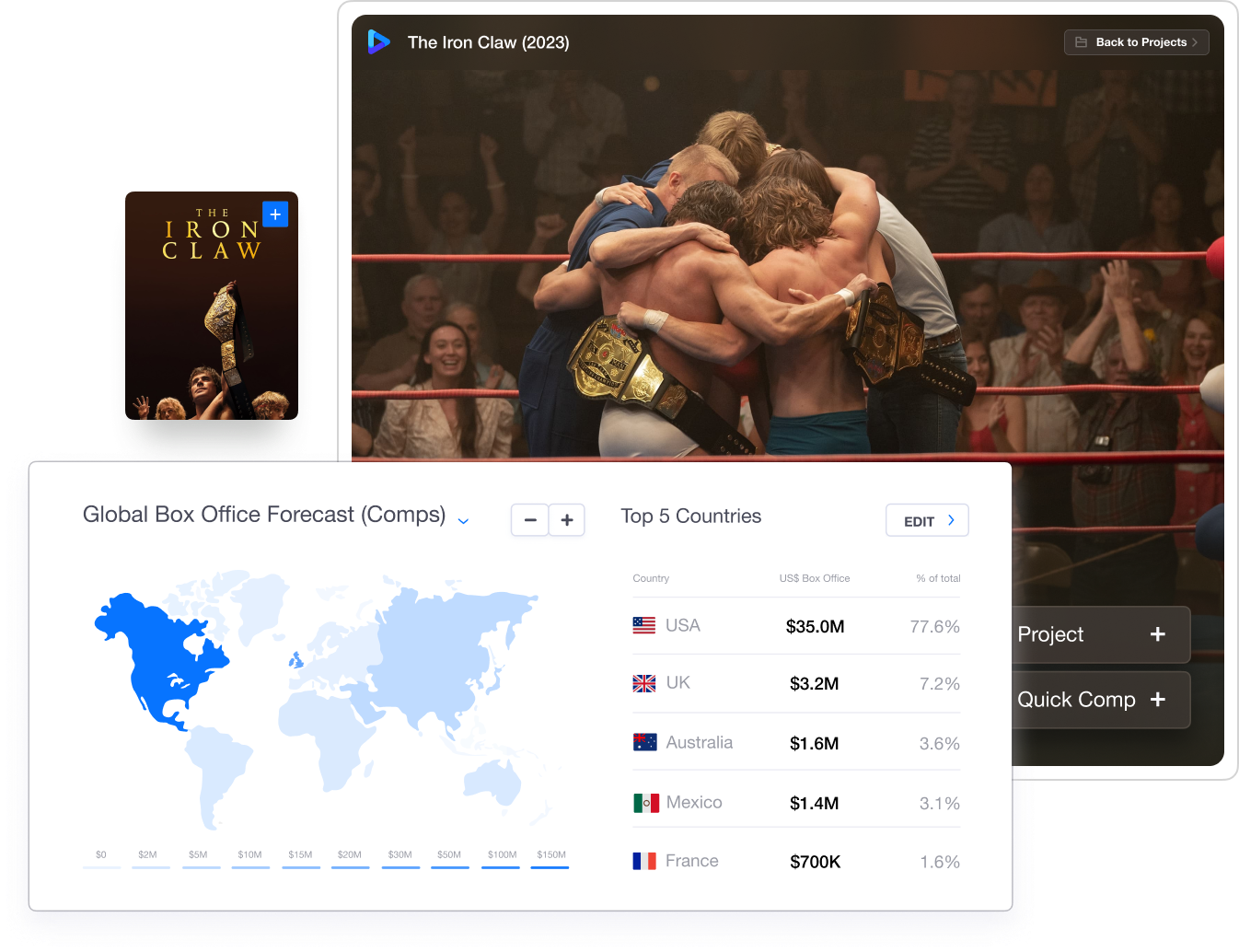ironclaw global boxoffice forecast